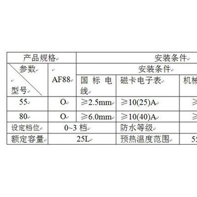 供应哈博AF88 预即双模式电热水器 安全快热式电热水器 25L数字恒温电热水器 即热式热水器 即开即热热水器厂家