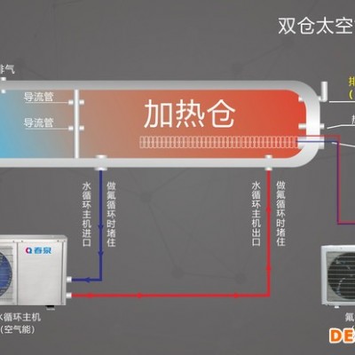 太空能热水器**品牌  双仓氟循环太空能热水器