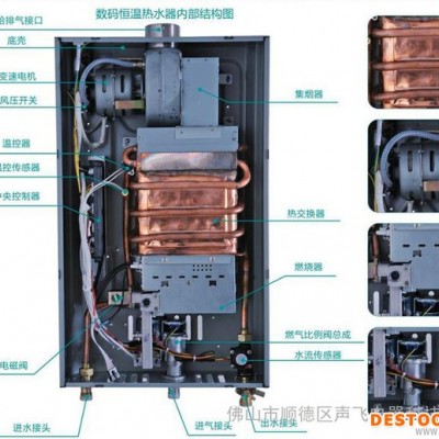 供应声飞SM-R06H燃气热水器图1