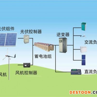 鑫辰太阳能150W太阳能光伏板