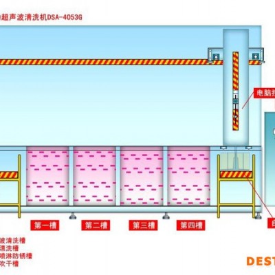 全自动超声波清洗设备，单臂式清洗、漂洗、烘干设备