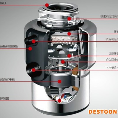 科王剃须刀厂【科王垃圾处理器】图1