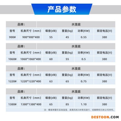 广州水漫庭**负压风机1380型工业排风扇高效节能换气扇大功率排气扇工厂房养殖场网吧超市抽风机