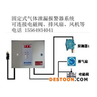 供应煤气泄漏报警器（联动风机&排风扇）图1