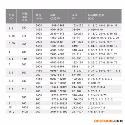 东升FBT35-11 防腐防爆轴流风机防爆轴流风机防爆风机防爆排风扇防爆壁扇防爆摇头扇落地扇排气扇换气扇固定式百叶式岗位图1