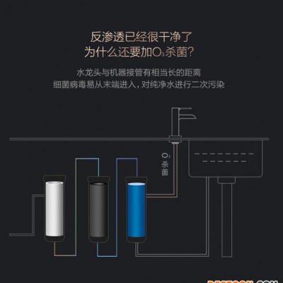 浩泽 (JZY-A1XB-A）商用净水器 浩泽商用净水器