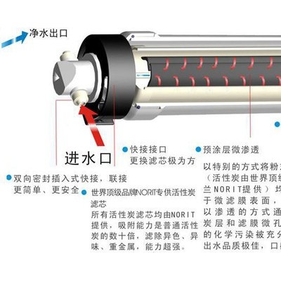 爱惠浦EverpureMC厦门爱惠浦净水器滤心