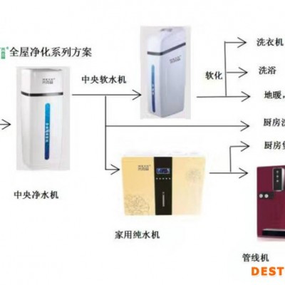 MKSN/米克森商用净水机直饮机ro反渗透净水机,学校净水机,家用净水机,全屋净水机