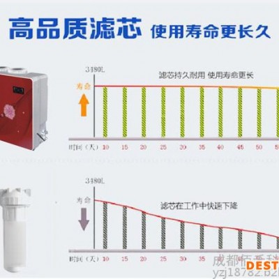 绵阳净水器批发，绵阳苹果三代家用净水器招商加盟，商用净水器