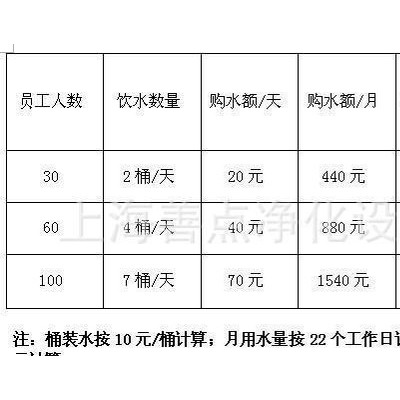 上海松江各大中小工厂车间及办公室饮用水 商务直饮机