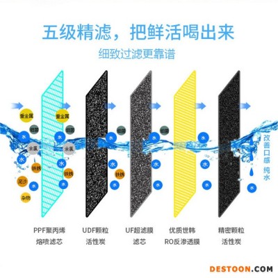 供应金利源RO75-1滤芯提醒净水器|RO75-1滤芯提醒