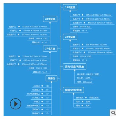 厂家直销22英寸led TV智能网络液晶平电视机批发OEM定制做工厂家图1