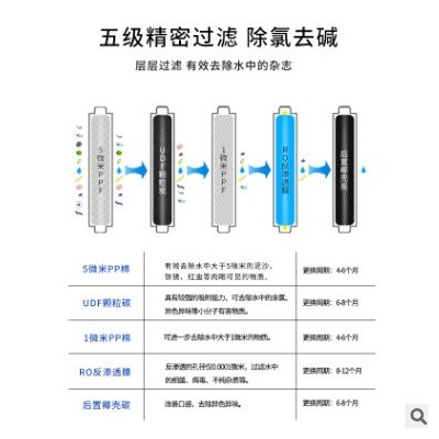 净水器家用直饮厨房五级OR反渗透除垢净水机自来水过滤器厂家批发图2