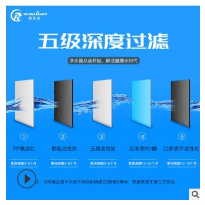 厂家批发净水器家用纯水机五级滤芯10寸pp棉净水器滤芯套餐批发图3