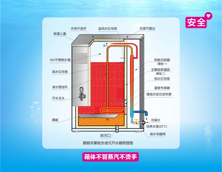 宁德碧丽开水机饮水机厂