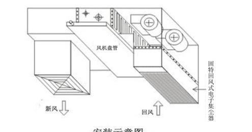 风道安装方式
