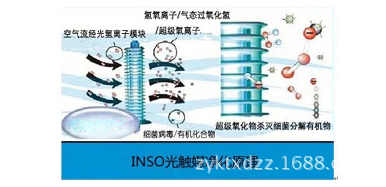 光氢离子工作原理图