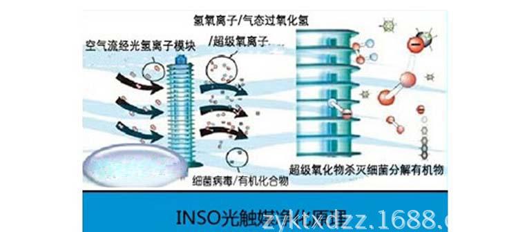 光氢离子工作原理图