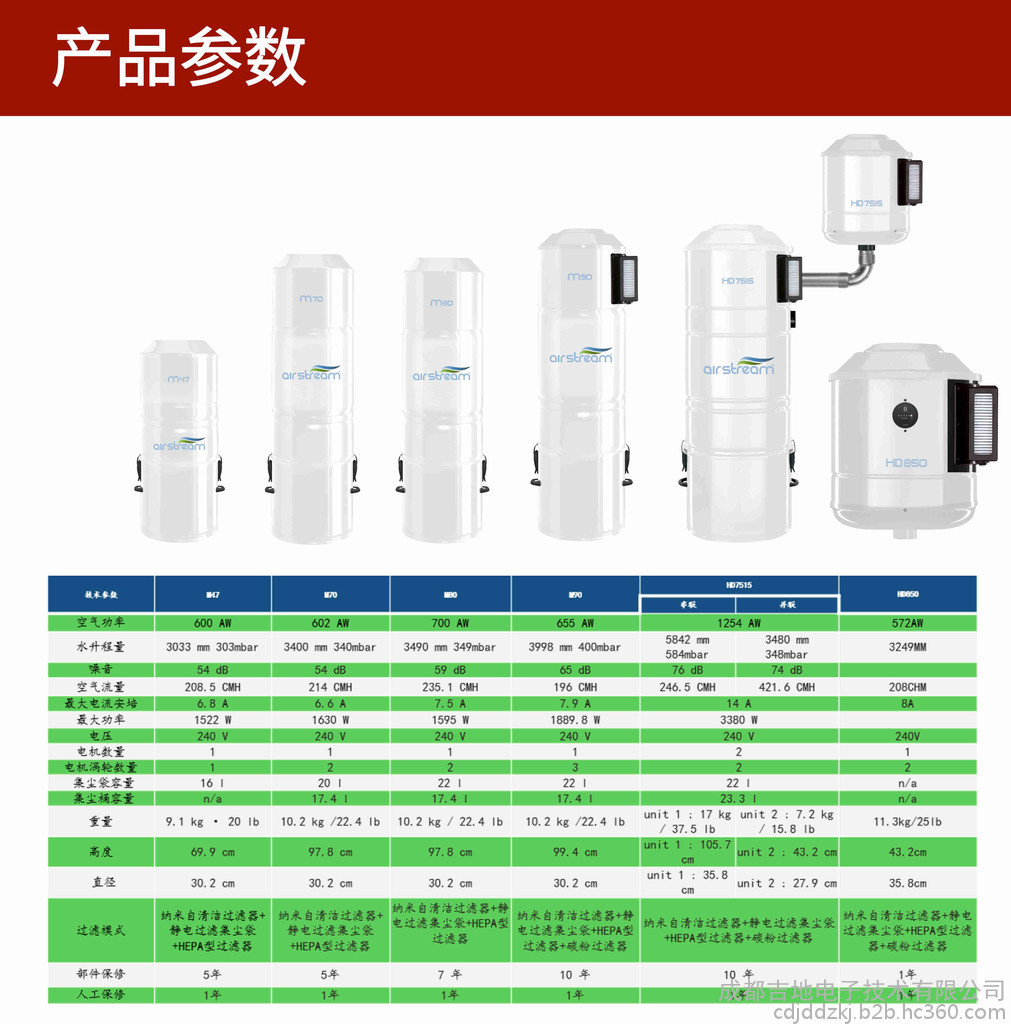 中央吸尘器参数怎么选择中央吸尘器