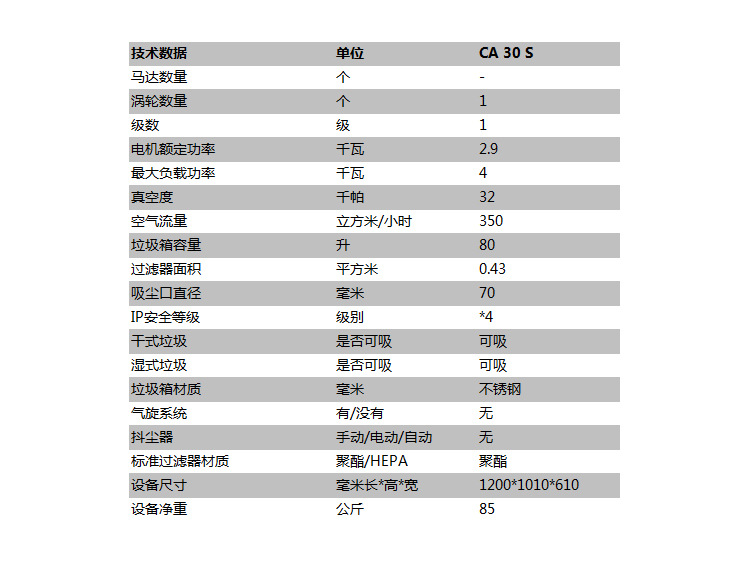 CA30S技术参数