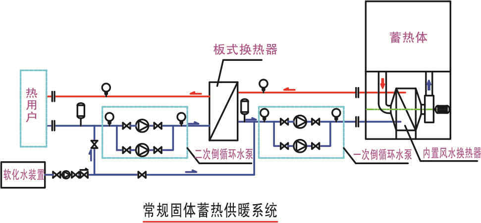 其他厂家低谷电采暖器系统图