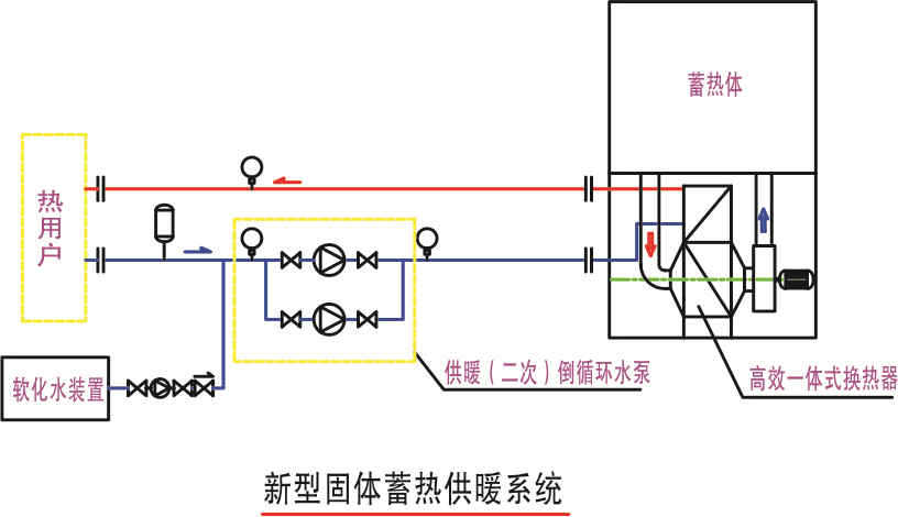 泽瑞节能低谷电采暖器系统图