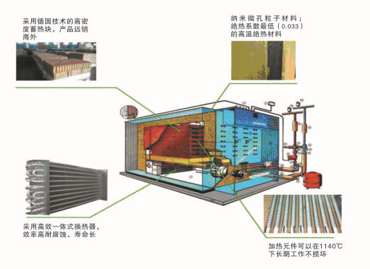 储热式电采暖器产品结构图