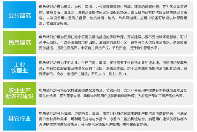 储热式电采暖器适用对象