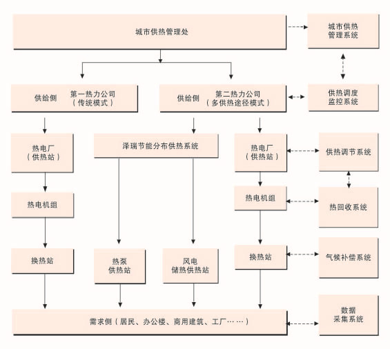 储热式谷电储热站工作原理图