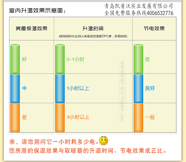 对流式2_凯普沃