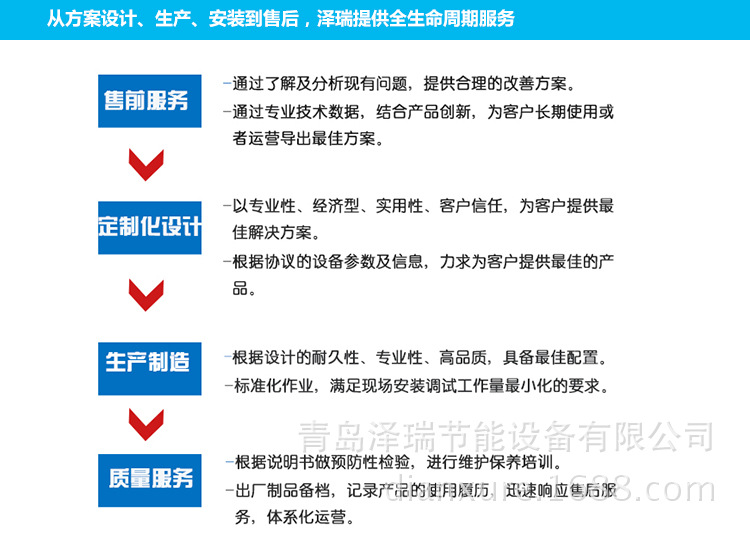 泽瑞节能提供设计、生产、安装、售后一条龙服务