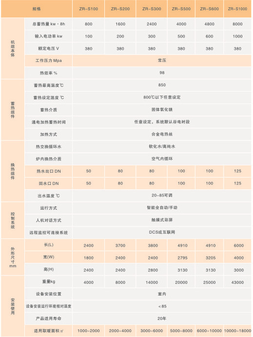 泽瑞节能电锅炉简介