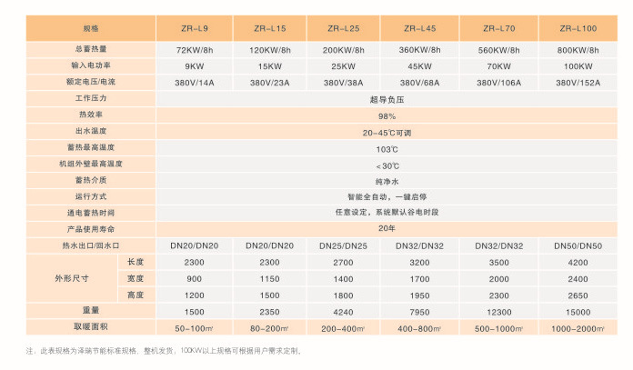 泽瑞节能电锅炉是**省钱的电锅炉