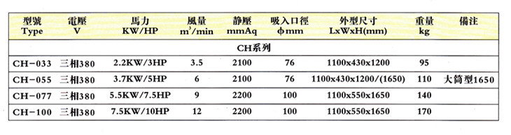 旋风式吸尘器CH-055