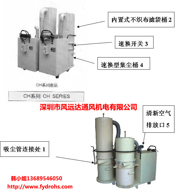 箱式集尘器CH-077