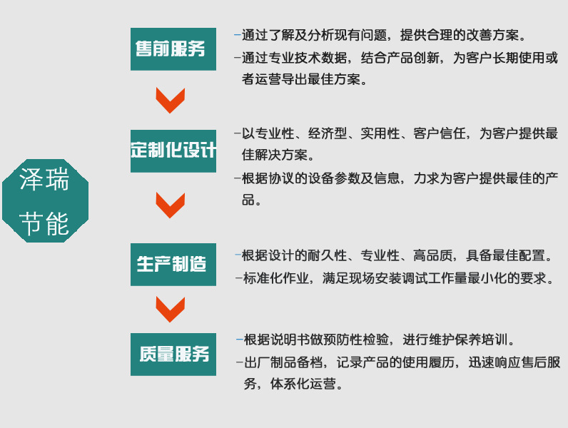 泽瑞节能提供电锅炉系统设计、生产、安装及售后全生命周期服务