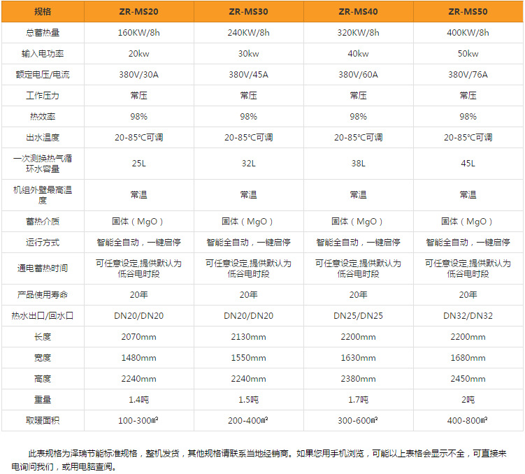 泽瑞节能电锅炉简介