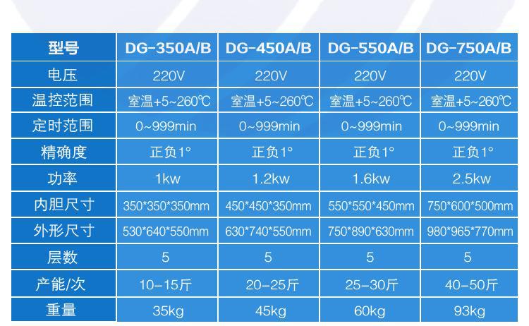 烤箱详情