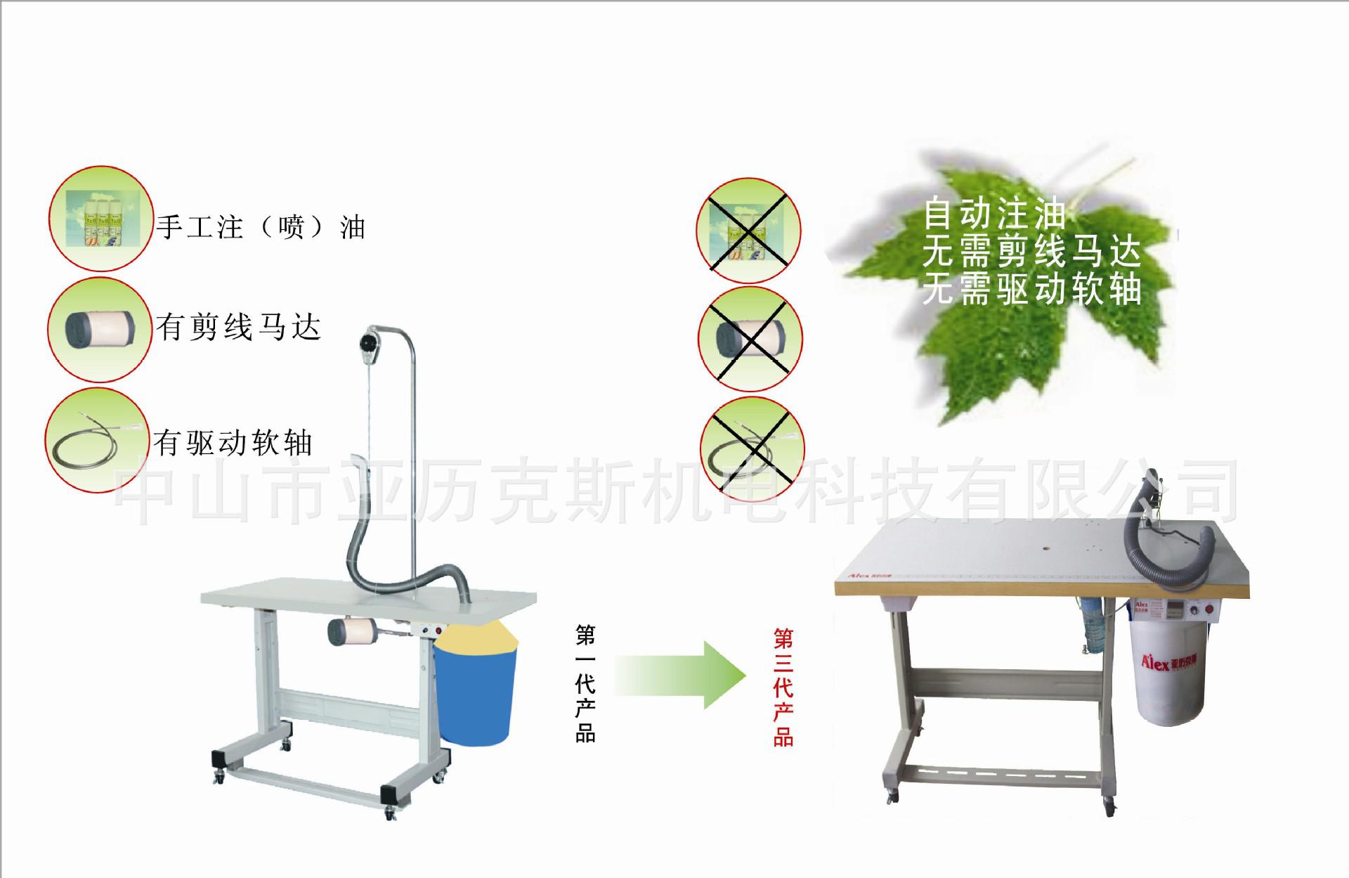 对比优势