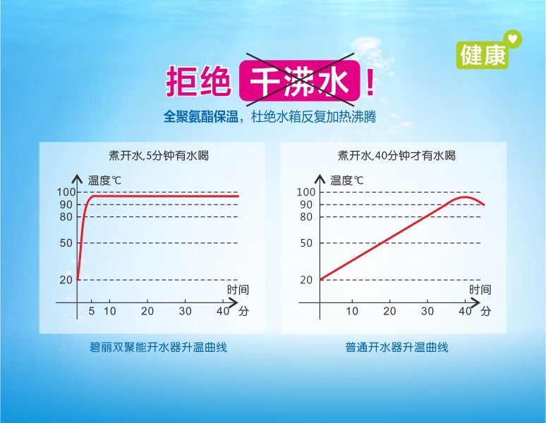 洛阳康丽源即热热水器厂家