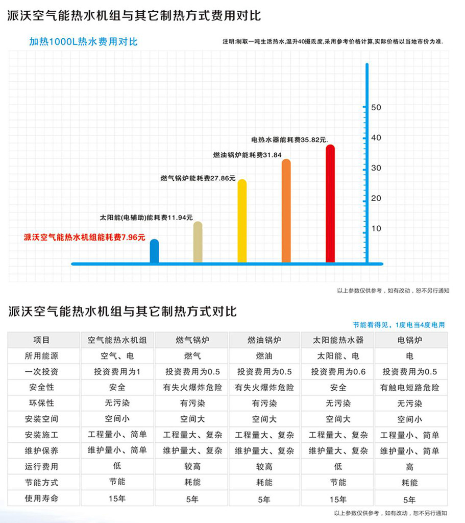 空气能热泵循环式机组-派沃空气源热泵