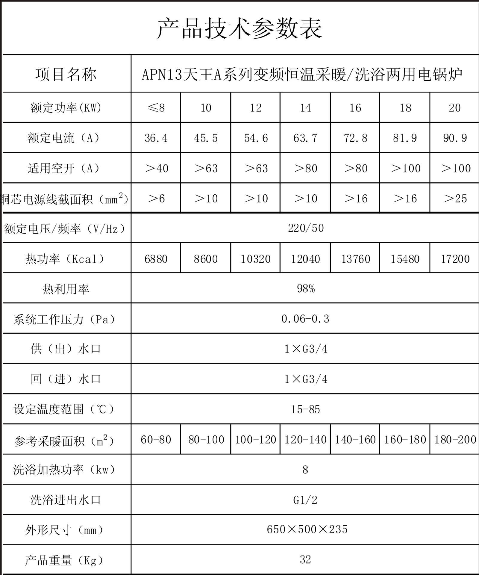 8-20参数双