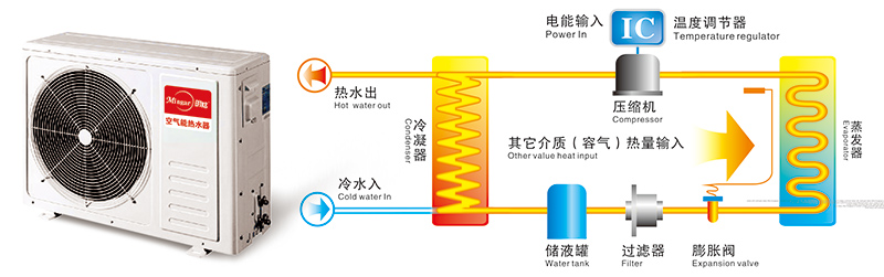 空气能热水器**品牌