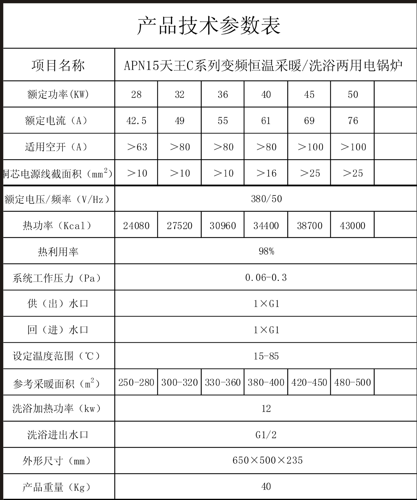 50kw参数表（双）