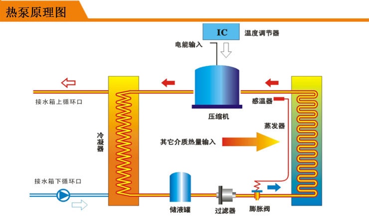 热泵原理图