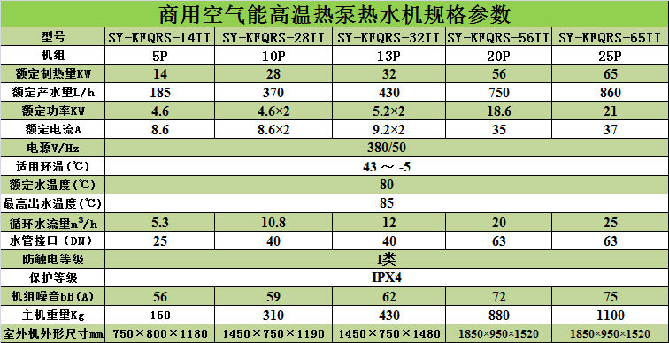 高温参数1