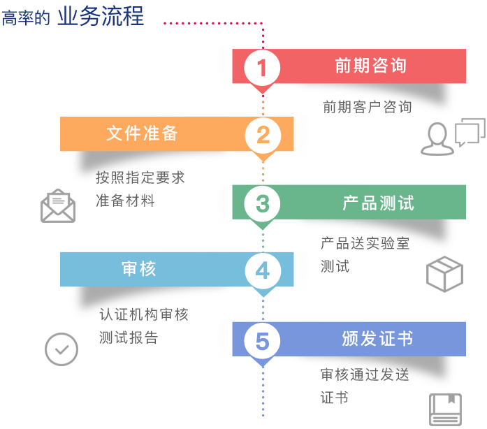 太阳能板PSE认证办理CMA资质机构