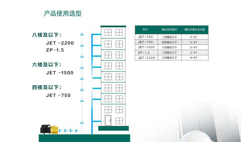 详情top