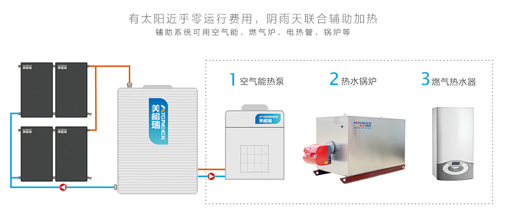 美格瑞太阳能辅助加热系统