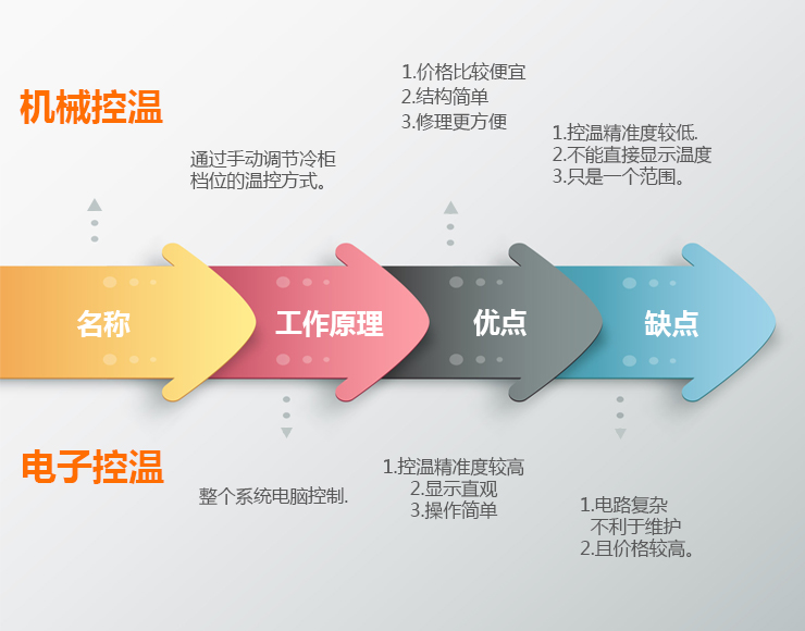 冷柜